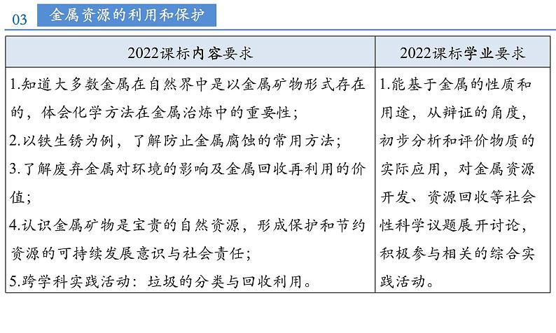 第八单元 金属和金属材料(单元解读)第6页