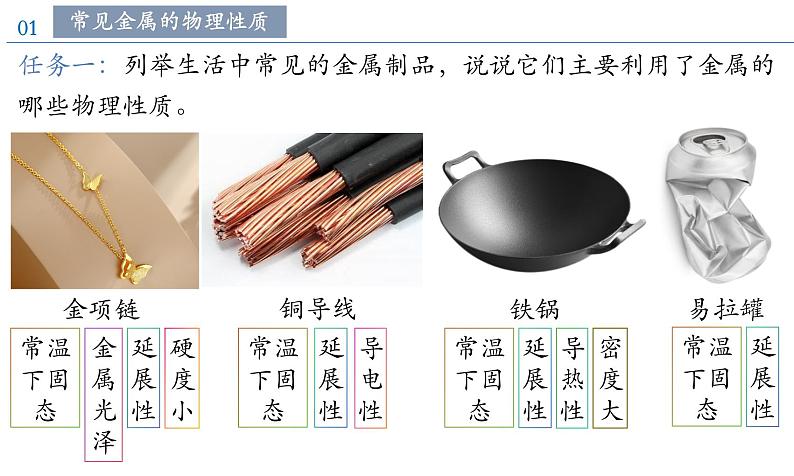 课题1 金属材料(教学课件)第7页