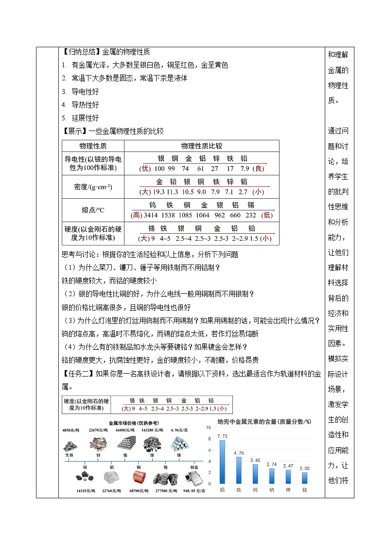 课题1 金属材料(教学设计)第3页