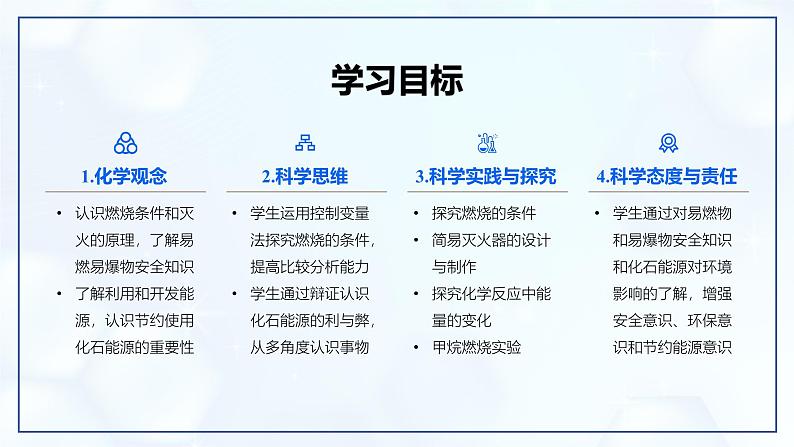 7.1 燃料的燃烧(第1课时)-初中化学九年级上册同步教学课件(人教版2024)第2页