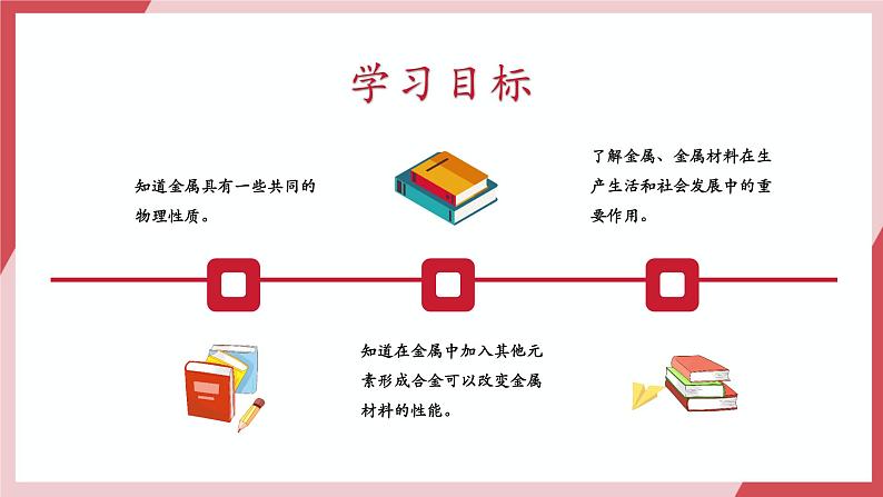 【新教材新课标】人教版化学九年级下册8.1 金属材料(同步课件+分层练习)02