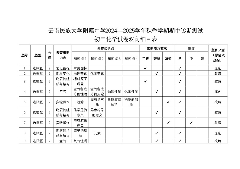 双向细目表最终第1页