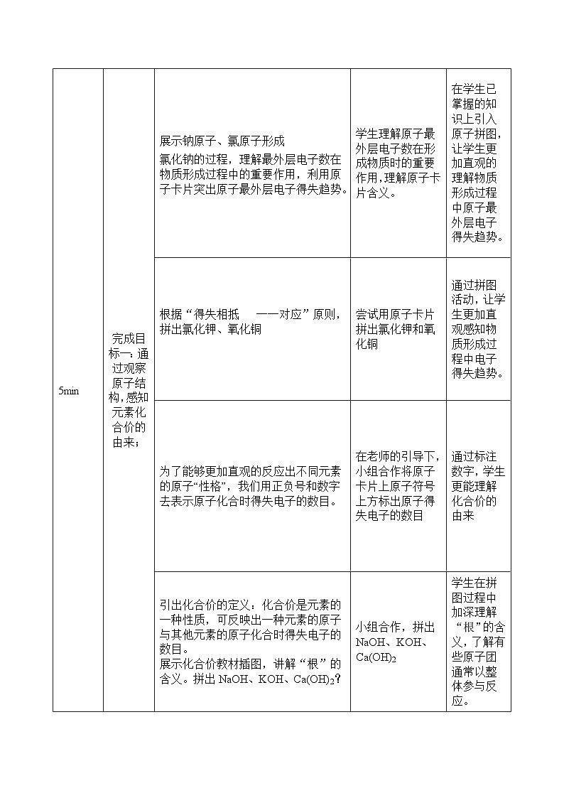人教版2024-2025化学九年级上册课题3 物质组成的表示 第二课时 化合价 教学设计(表格式)第2页