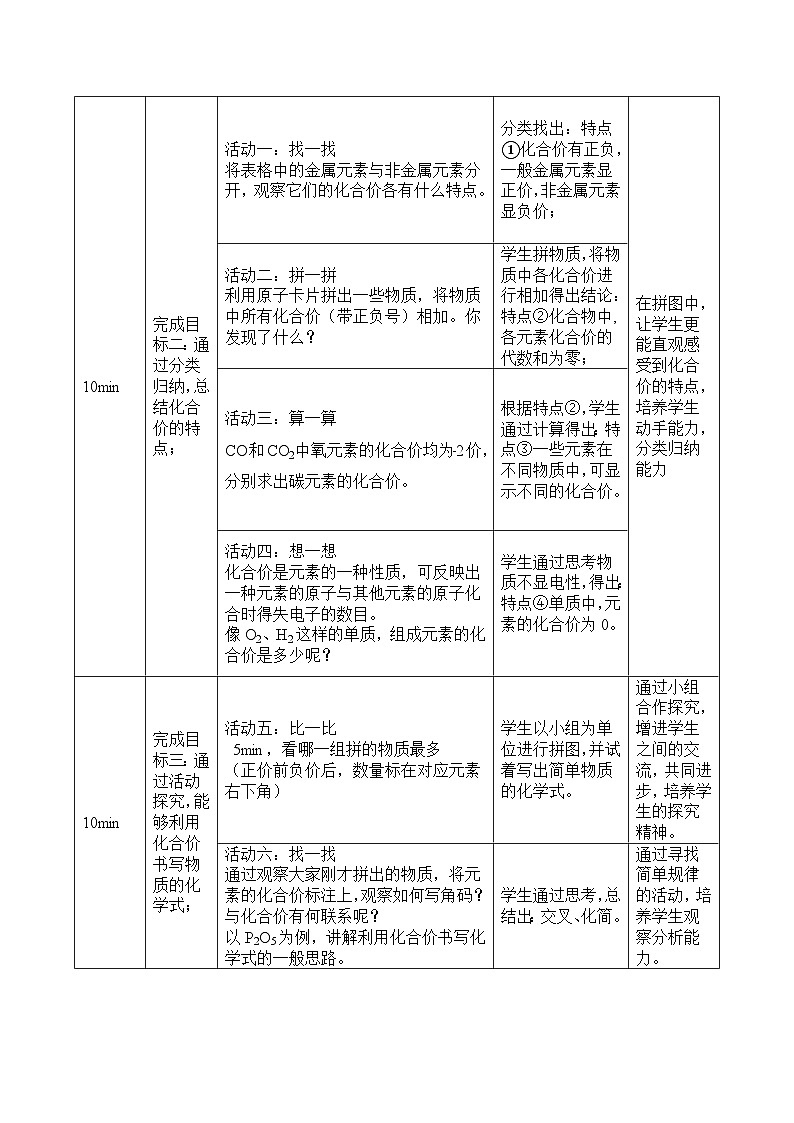 人教版2024-2025化学九年级上册课题3 物质组成的表示 第二课时 化合价 教学设计(表格式)第3页