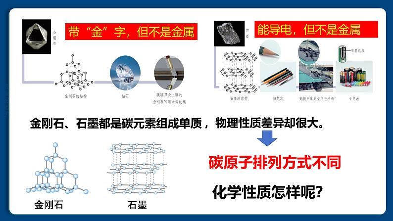 四川省仁寿县满井镇兆嘉九年制学校2024人教版化学九年级上册第六单元 课题1 碳单质的多样性 第2课时 课件第3页