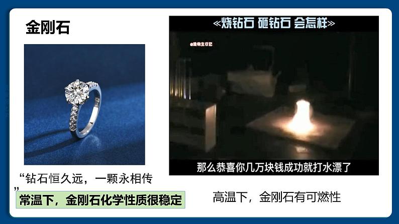 四川省仁寿县满井镇兆嘉九年制学校2024人教版化学九年级上册第六单元 课题1 碳单质的多样性 第2课时 课件第6页