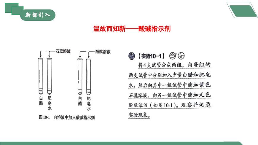 【核心素養(yǎng)】課題2第4課時(shí)《常見的酸和堿》課件PPT第4頁