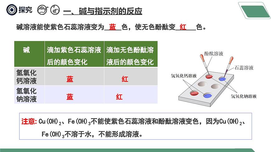 【核心素養(yǎng)】課題2第4課時(shí)《常見的酸和堿》課件PPT第6頁