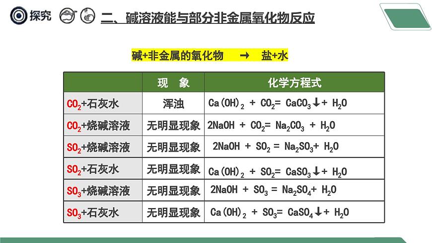 【核心素養(yǎng)】課題2第4課時(shí)《常見的酸和堿》課件PPT第7頁