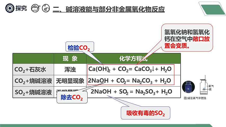 【核心素養(yǎng)】課題2第4課時(shí)《常見的酸和堿》課件PPT第8頁