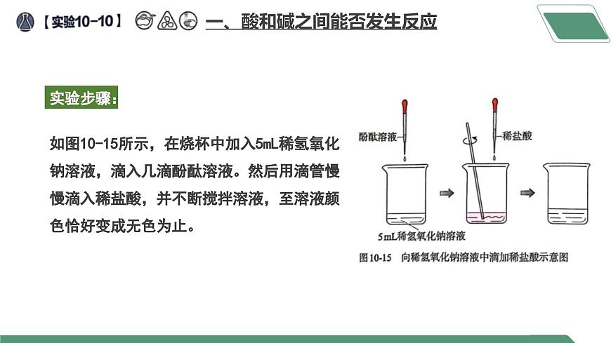 【核心素養(yǎng)】課題2第5課時(shí)《常見(jiàn)的酸和堿》課件PPT第7頁(yè)