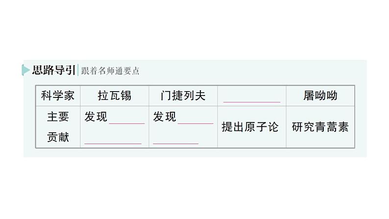 初中化学新人教版九年级上册绪言化学使世界变得更加绚丽多彩作业课件2024秋第5页