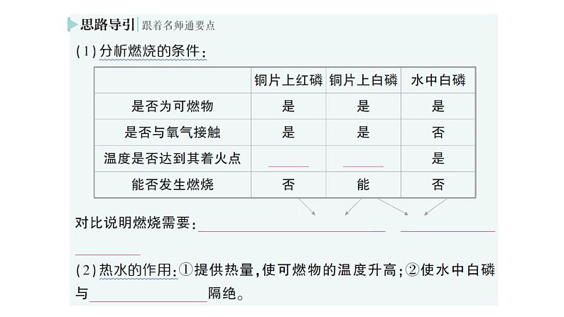 初中化学新人教版九年级上册第七单元课题1 燃料的燃烧作业课件2024秋第4页