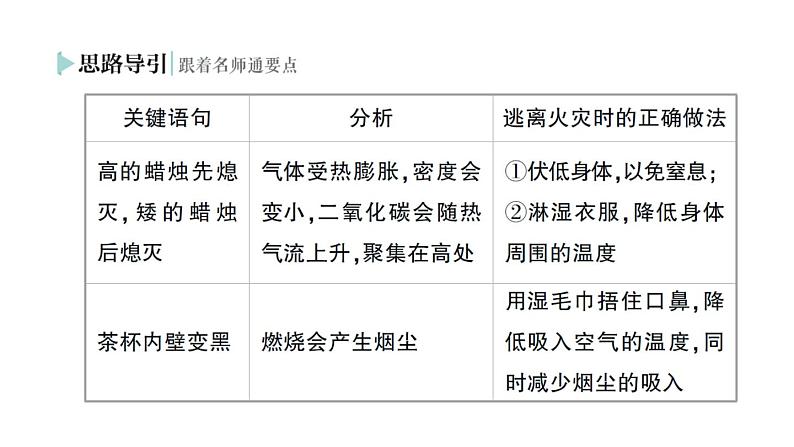 初中化学新人教版九年级上册第七单元课题1 燃料的燃烧作业课件2024秋第8页