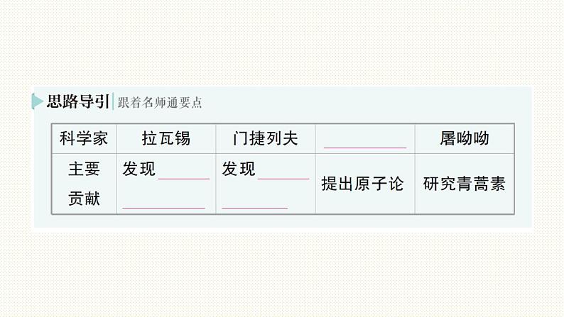 人教版(2024)初中化学九年级上册 绪言化学使世界变得更加绚丽多彩课件05