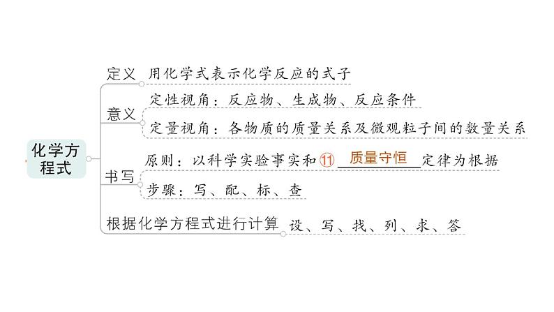初中化学新科粤版九年级上册第四单元 化学式与化学方程式复习提升作业课件2024秋第4页