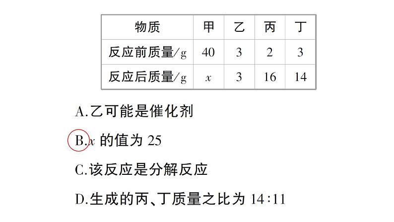 初中化学新科粤版九年级上册4.2 质量守恒定律作业课件(2024秋)第6页