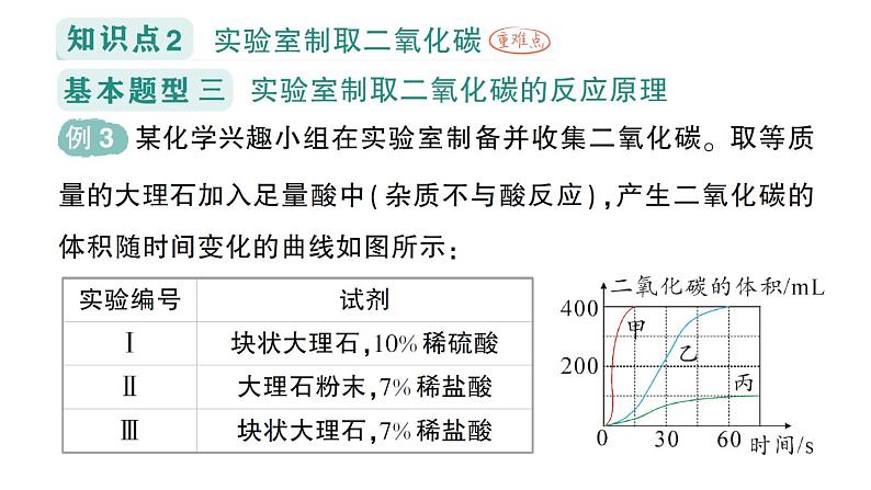 初中化学新科粤版九年级上册5.3 二氧化碳作业课件2024秋第8页