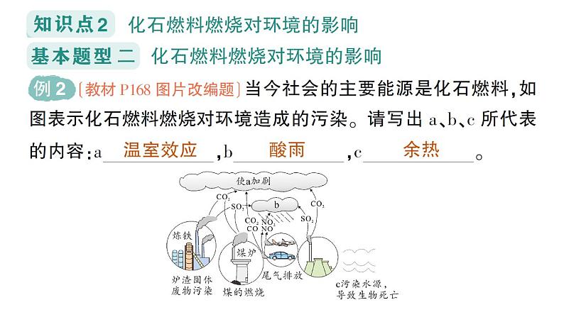 初中化学新科粤版九年级上册5.4 化石燃料作业课件2024秋第4页