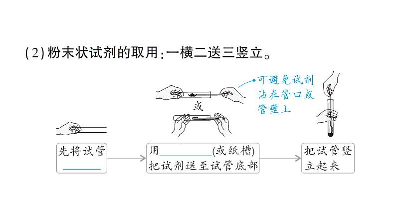 初中化学新人教版九年级上册第一单元课题2 化学实验与科学探究知识点填空作业课件2024秋第8页