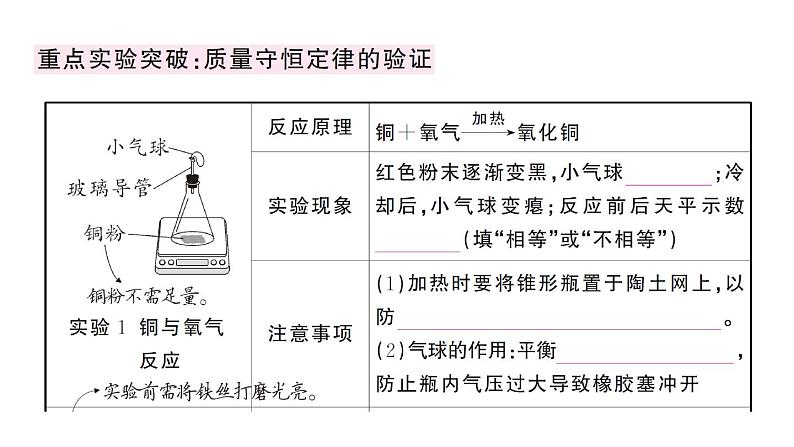 初中化学新人教版九年级上册第五单元 化学反应的定量关系考点作业课件(2024秋)第4页