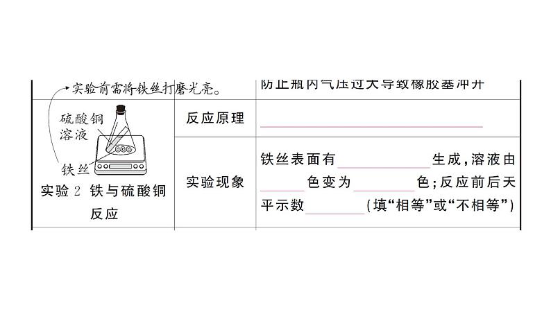 初中化学新人教版九年级上册第五单元 化学反应的定量关系考点作业课件(2024秋)第5页