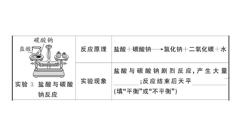 初中化学新人教版九年级上册第五单元 化学反应的定量关系考点作业课件(2024秋)第6页