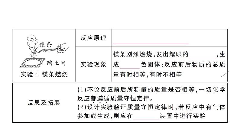 初中化学新人教版九年级上册第五单元 化学反应的定量关系考点作业课件(2024秋)第7页