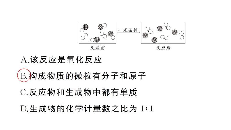 初中化学新人教版九年级上册第五单元课题2专题三 微观反应示意图作业课件(2024秋)第6页