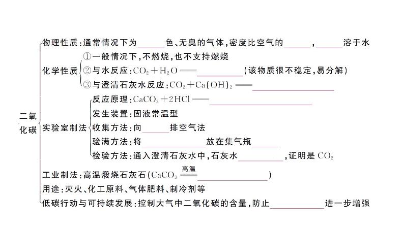 初中化学新人教版九年级上册第六单元 碳和碳的氧化物复习训练作业课件(2024秋)03