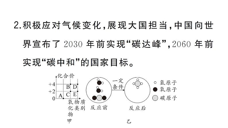初中化学新人教版九年级上册第六单元跨学科实践活动五 基于碳中和理念设计低碳行动方案作业课件(2024秋)第4页