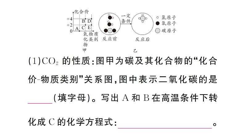 初中化学新人教版九年级上册第六单元跨学科实践活动五 基于碳中和理念设计低碳行动方案作业课件(2024秋)第5页