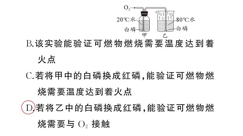 初中化学新人教版九年级上册第七单元课题1微专题 燃烧条件的实验探究作业课件(2024秋)第5页