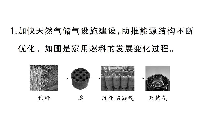 初中化学新人教版九年级上册第七单元跨学科实践活动六 调查家用燃料的变迁与合理使用作业课件(2024秋)第2页