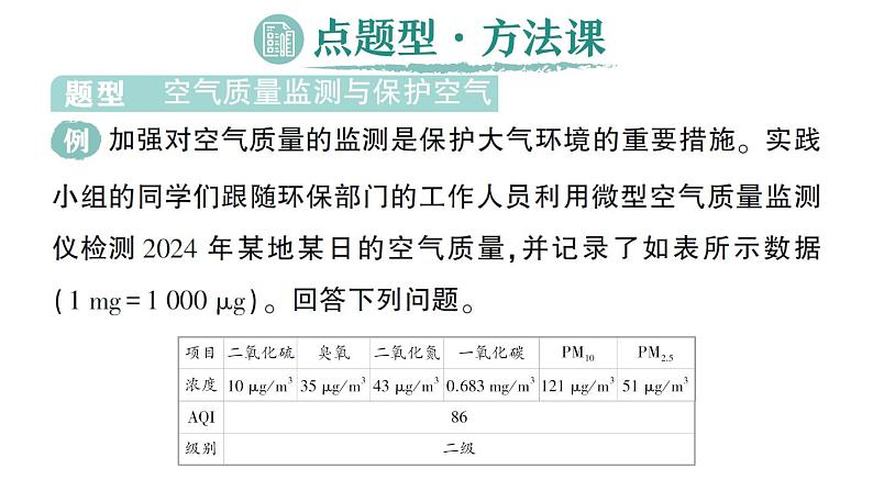 初中化学新人教版九年级上册第二单元跨学科实践活动一 微型空气质量“检测站”的组装与使用作业课件2024秋第2页