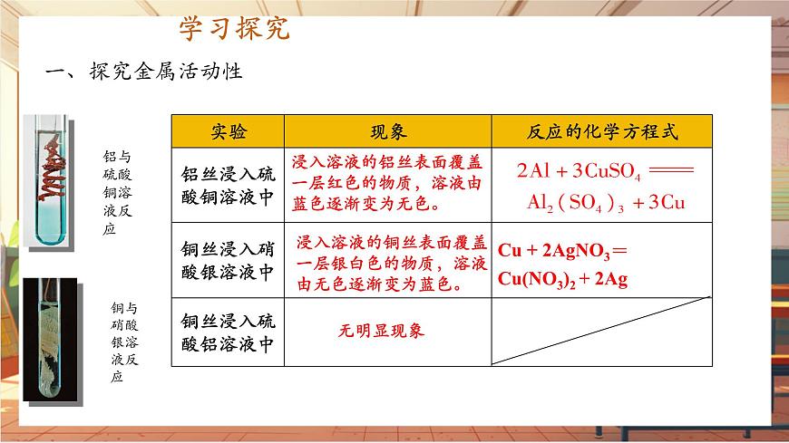 8.2 金屬的化學(xué)性質(zhì) 第2課時(shí) 金屬活動(dòng)順序 課件 (共18張PPT)第4頁(yè)