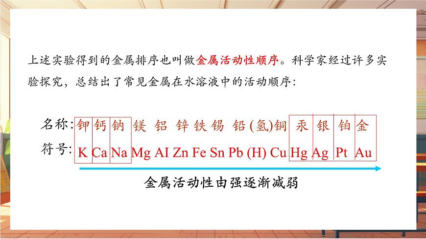 8.2 金屬的化學(xué)性質(zhì) 第2課時(shí) 金屬活動(dòng)順序 課件 (共18張PPT)第6頁(yè)