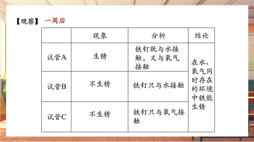 8.3 金屬資源的利用和保護(hù) 第2課時(shí) 金屬資源保護(hù) 課件 (共19張PPT)第6頁