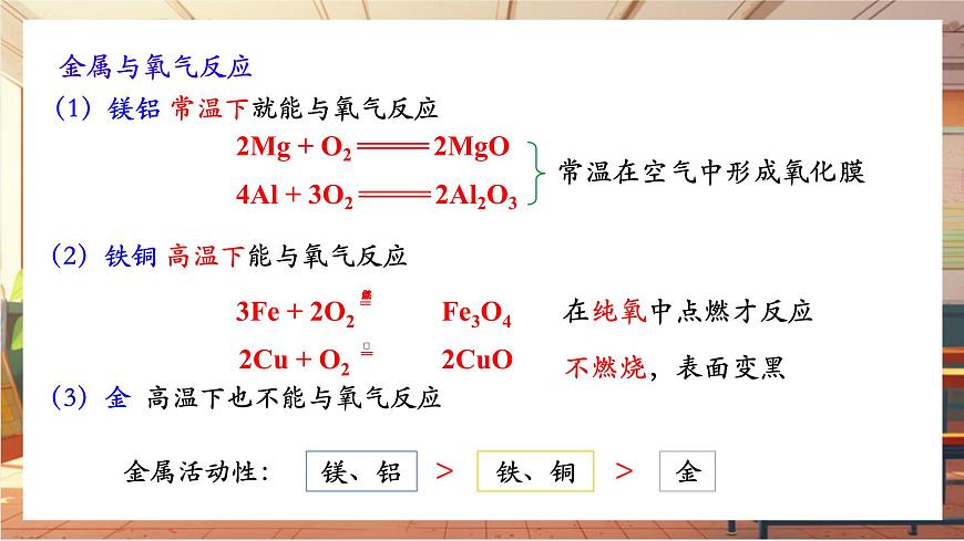 實(shí)驗(yàn)活動5 常見金屬的物理性質(zhì)和化學(xué)性質(zhì) 課件(共14張PPT)第8頁