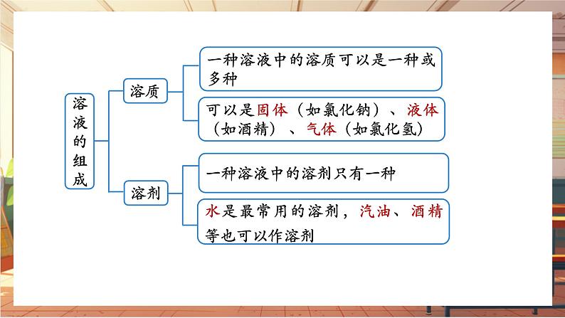 【新教材核心素养】人教版化学九年级下册第9单元课题1 溶液及其应用(课件+教学设计)08