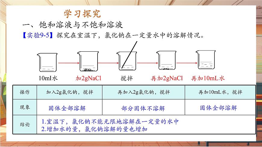 9.2 溶解度 第1課時 飽和溶液與不飽和溶液 課件第4頁