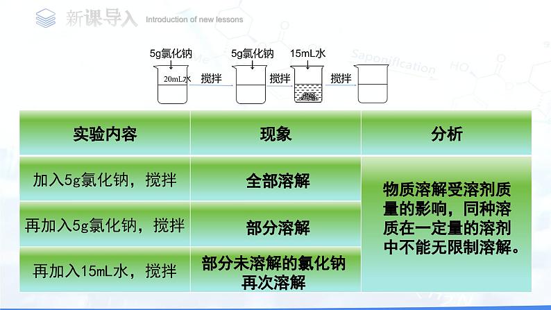 第九单元 课题2 溶解度课件-2024-2025学年九年级化学下册(人教版2024)第4页