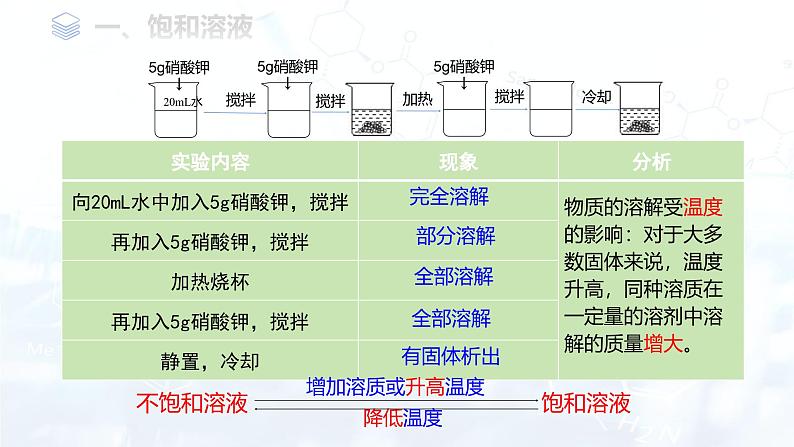 第九单元 课题2 溶解度课件-2024-2025学年九年级化学下册(人教版2024)第8页
