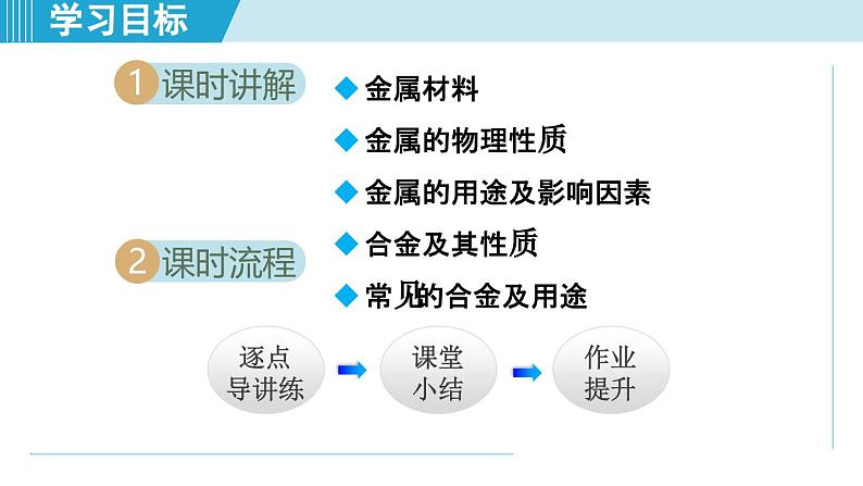 8.1 金属材料 课件---2024--2025学年九年级化学人教版(2024)下册第2页
