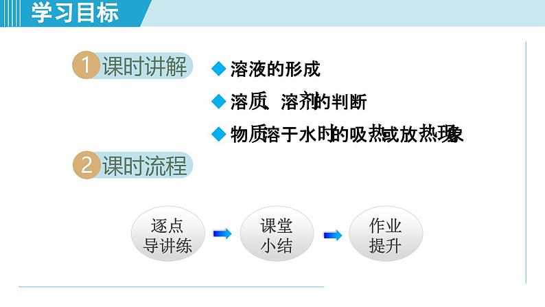 9.1 溶液及其应用 课件---2024--2025学年九年级化学人教版(2024)下册第2页