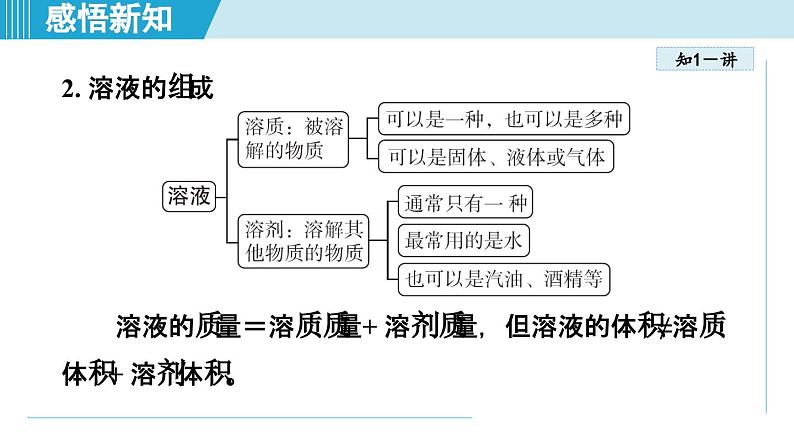 9.1 溶液及其应用 课件---2024--2025学年九年级化学人教版(2024)下册第4页
