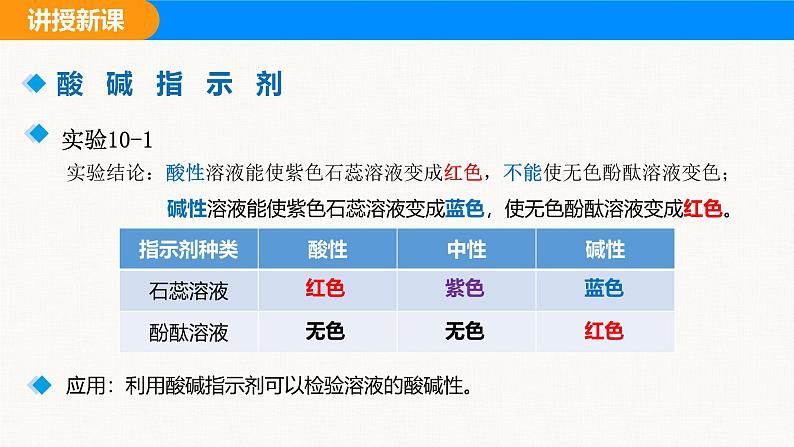 人教版(2024)九年级化学下册课件 第十单元 课题1 溶液的酸碱性第7页
