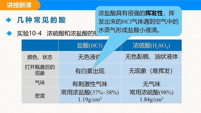人教版(2024)九年级化学下册课件 第十单元 课题2 常见的酸和碱 第一课时第6页