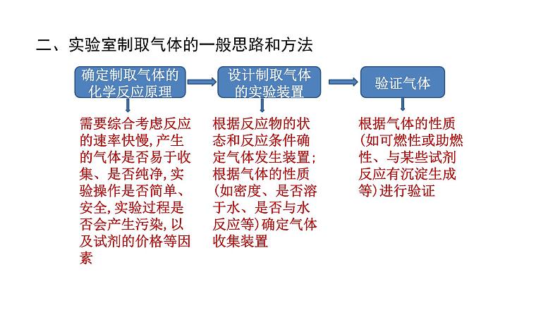 6.3二氧化碳的实验室制取课件-2024-2025学年九年级化学人教版(2024)上册第8页