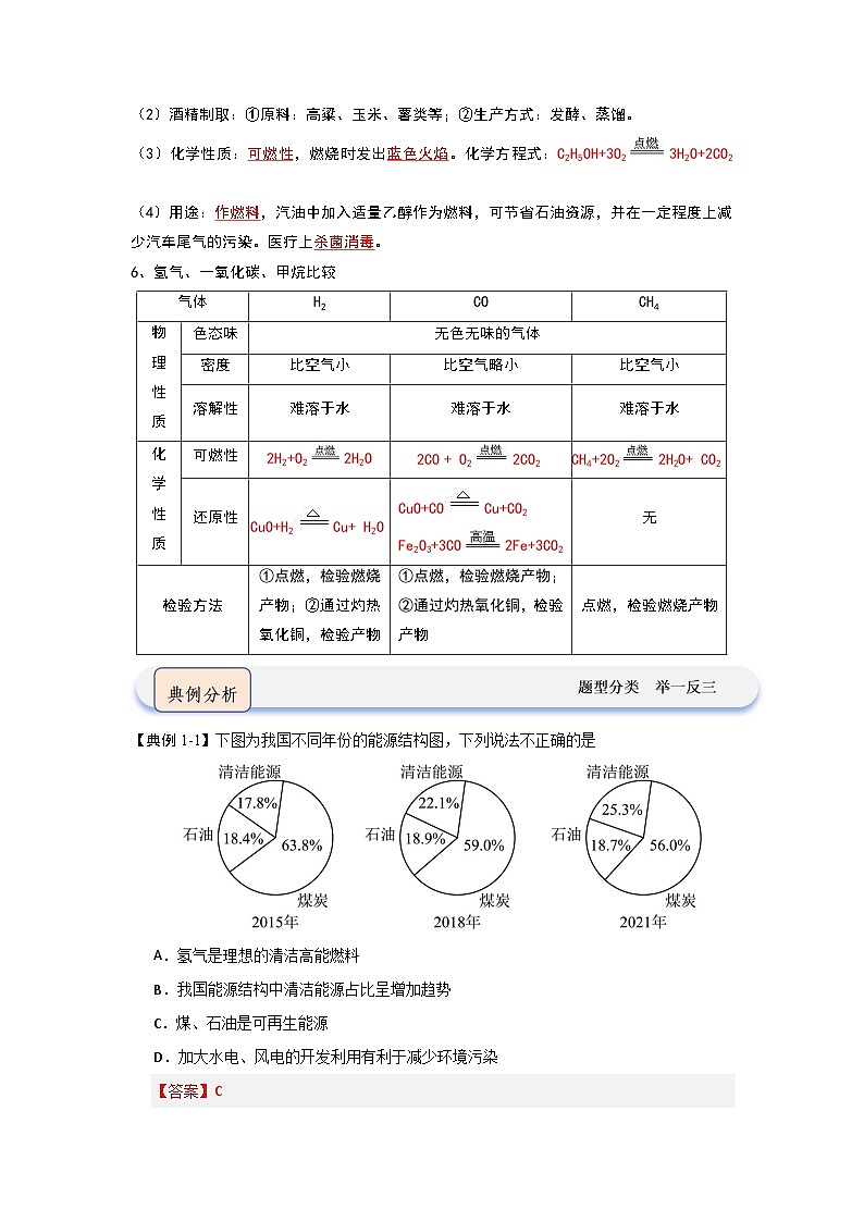 7.2 化石能源的合理利用(知识点梳理)(含答案解析)第2页